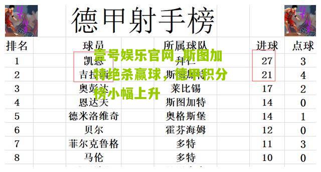 斯图加特绝杀赢球，德甲积分榜小幅上升